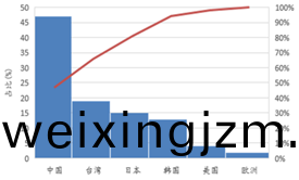 受供給側改革調整 LED産業前途光明